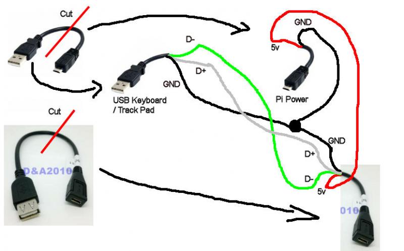 Arquivo:Cables-What-To-Do.jpg