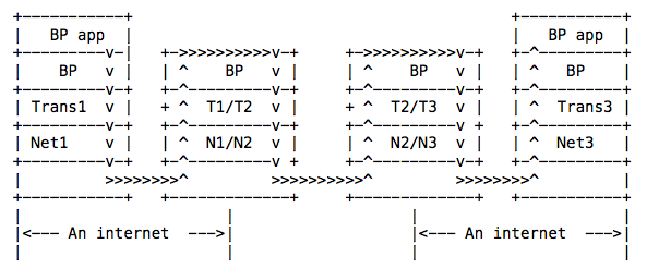 Arquivo:BP Figure 1.png